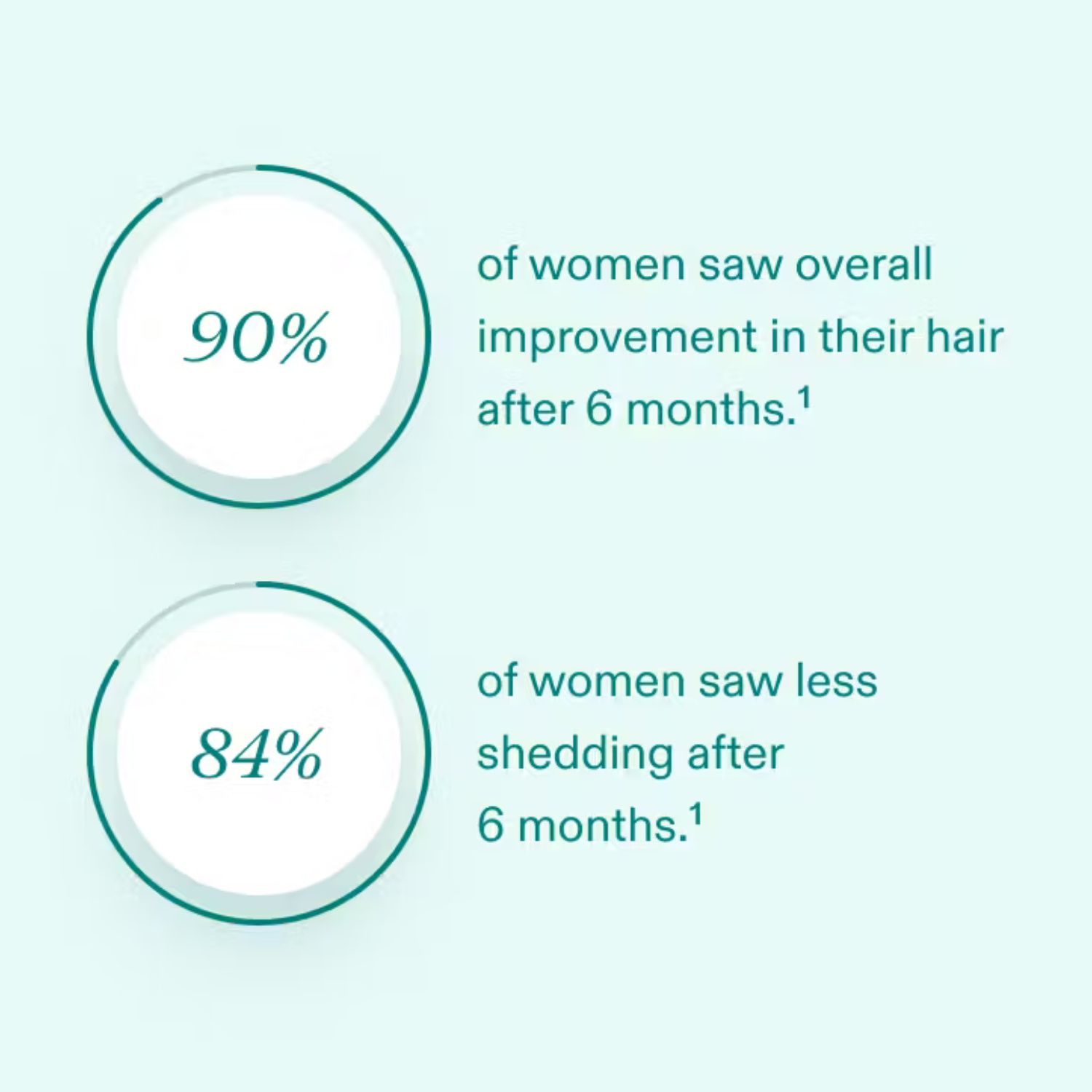 Nutrafol: Women Hair Growth Nutraceutical (3 month supply)